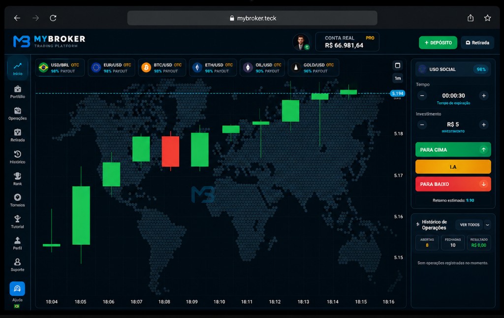 Plataforma de trading MyBroker
